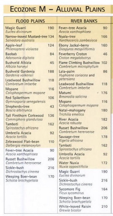 Ecozone M Alluvial Plains.jpg