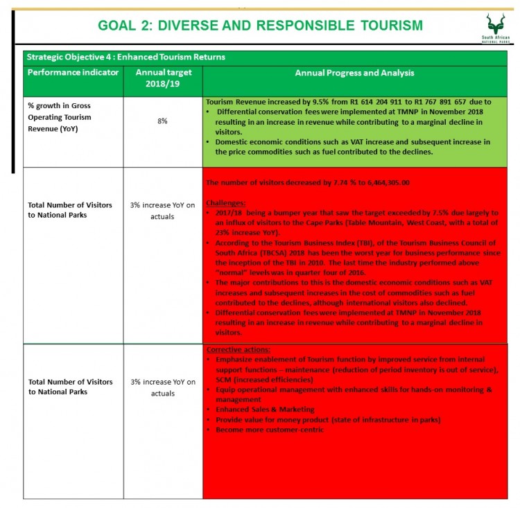 Tourism Revenue.jpg