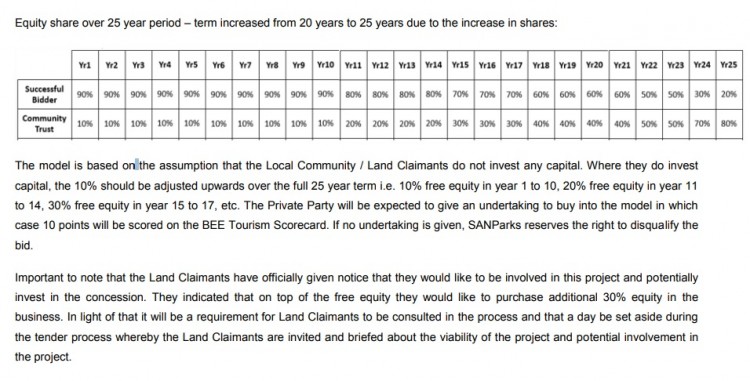 Comunity Equity Sharing.jpg