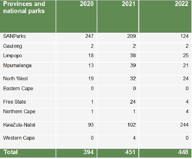 2022RhinoStats.png